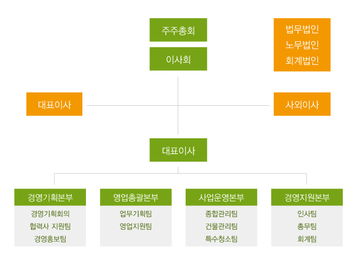 organ2.png
